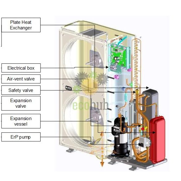 PC aer-apa monobloc Hitachi Yutaki M 11kw